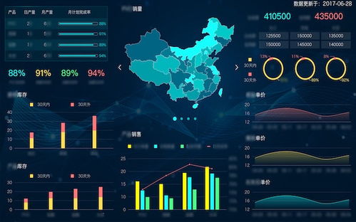 大數據分析的雙路徑 深耕業務洞察，還是馳騁技術前沿？